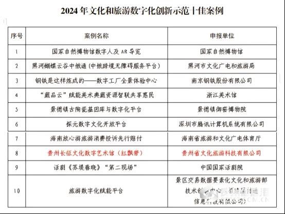 贵州红飘带 贵州红飘带